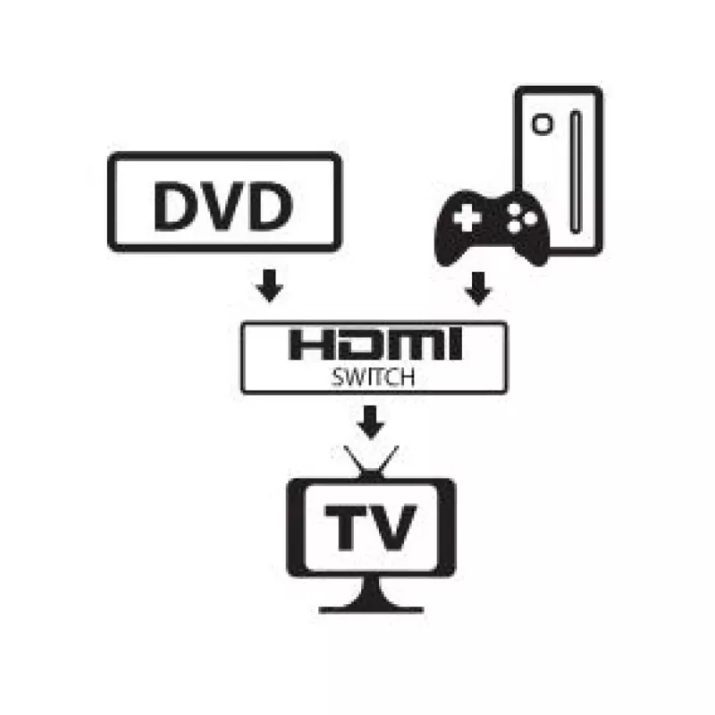 Przełącznik HDMI Techly 108606