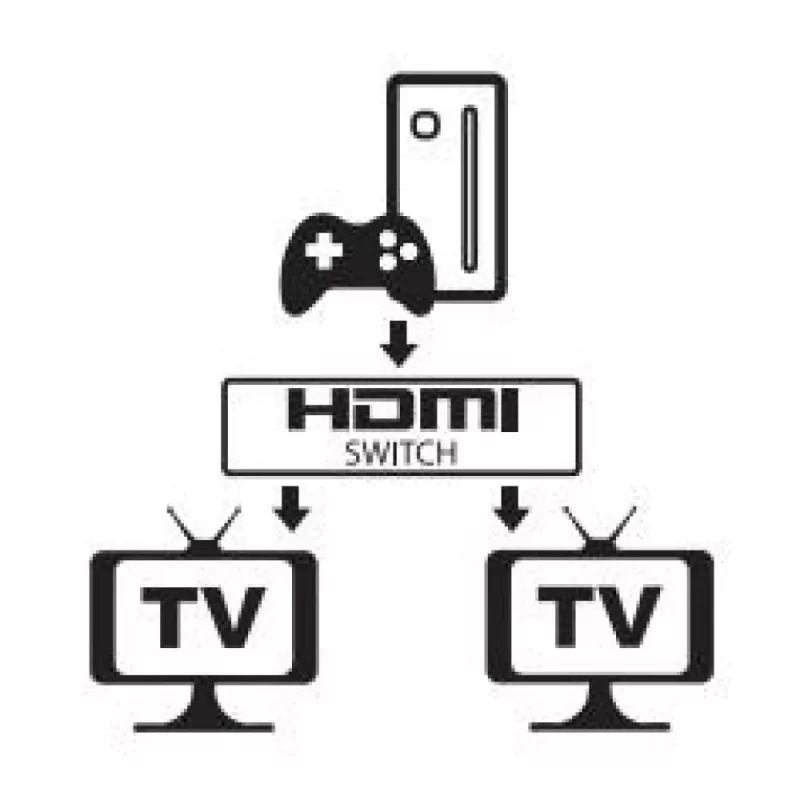 Przełącznik HDMI Techly 108606