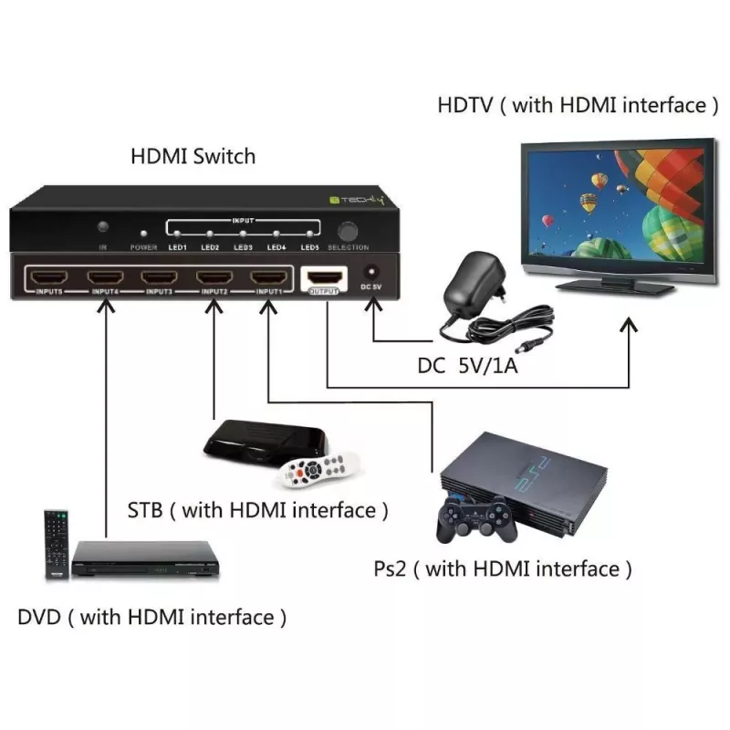 Techly 5 IN 1 OUT przełącznik HDMI z pilotem, 4Kx2K, 3D IDATA HDMI-4K51
