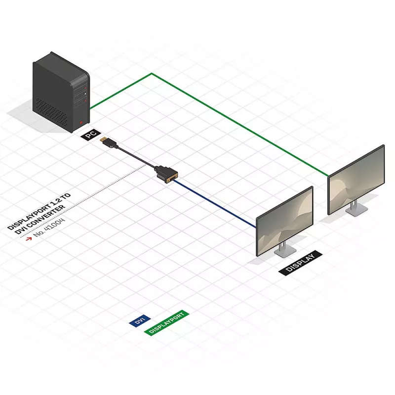 Konwerter DisplayPort na DVI Lindy 41004