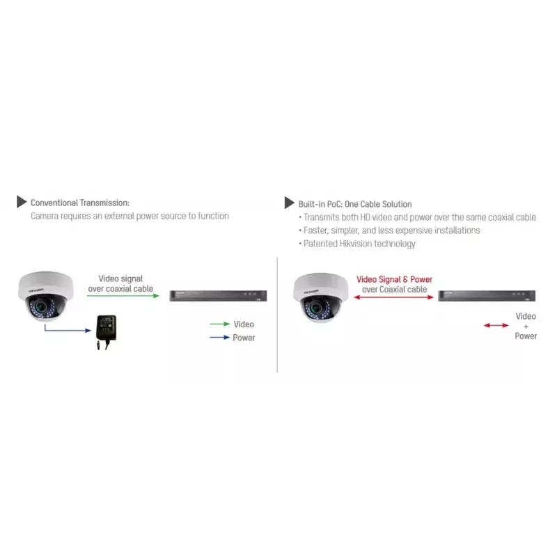 CCTV security camera Hikvision DS-2CE79H8T-AIT3ZF Dome 2560 x 1944 pixels