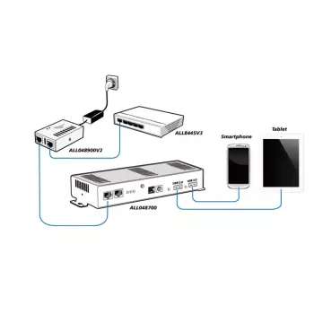 Adapter PoE ALLNET ALL048900V2