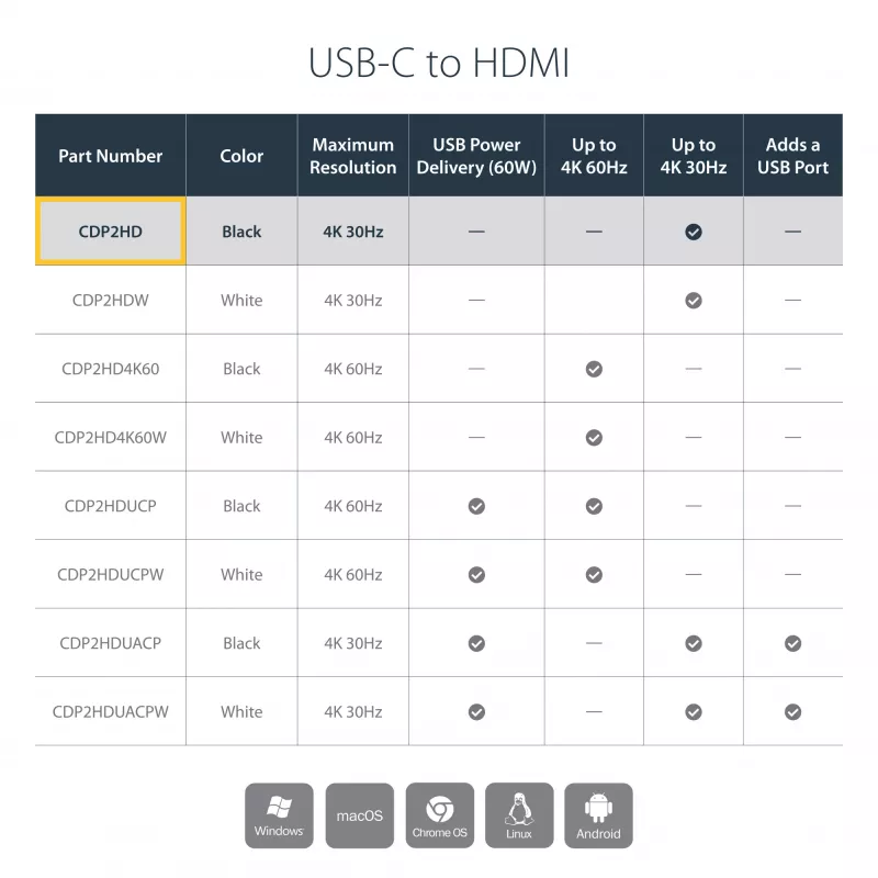 StarTech.com Adapter USB-C na HDMI z 4K 30 Hz - czarny, USB 3.2 Gen 2 (3.1 Gen 2), USB typu C, wyjście HDMI, 3840 x 2160 pikseli