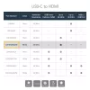StarTech.com Adapter USB-C na HDMI - Biały - 4K 60 Hz, USB Type-C, wyjście HDMI, 3840 x 2160 pikseli