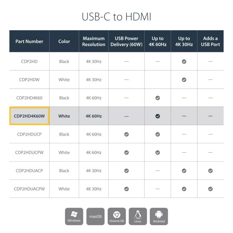 StarTech.com Adapter USB-C na HDMI - Biały - 4K 60 Hz, USB Type-C, wyjście HDMI, 3840 x 2160 pikseli