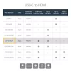 StarTech.com USB-C Multiport Adapter z HDMI - Port USB 3.0 - 60W PD - Czarny