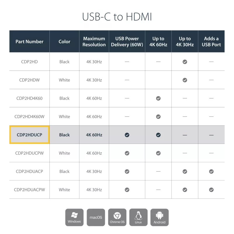 StarTech.com USB-C Multiport Adapter z HDMI - Port USB 3.0 - 60W PD - Czarny
