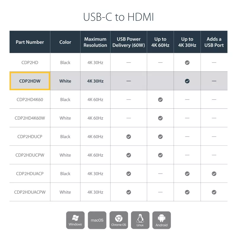 StarTech.com Adapter USB-C na HDMI 4K 30Hz - Biały, USB Typ-C, Wyjście HDMI, 3840 x 2160 pikseli