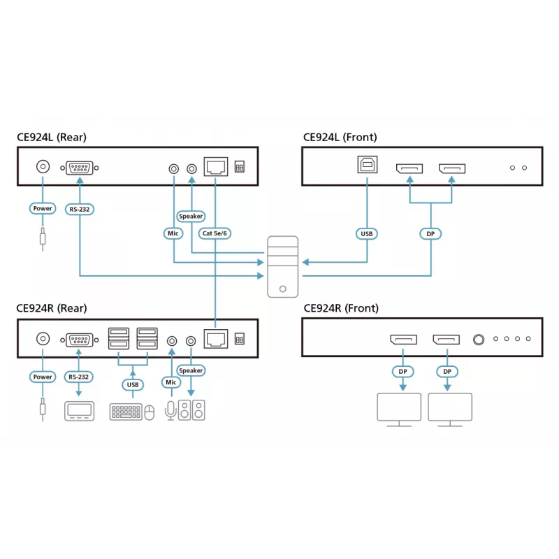 ATEN USB DisplayPort Dual View HDBaseT™ 2.0 KVM Extender (4K@100m dla pojedynczego widoku)