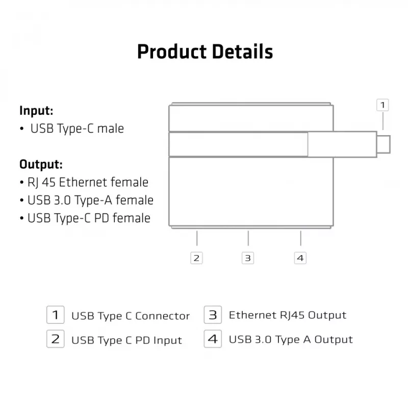 CLUB3D USB Type-C na Ethernet + USB 3.0 + ładowanie USB Type-C Mini stacja dokująca