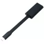 Adapter DELL – USB-C na HDMI 2.0