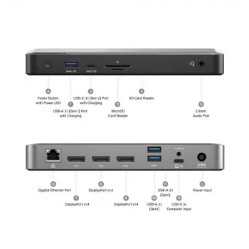 Stacja dokująca ALOGIC MX3 USB-C TripleDisplay 100W Power Delivery