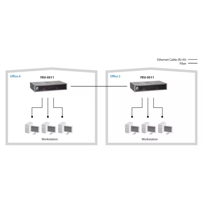 LevelOne 5-portowy przełącznik Fast Ethernet, 1 x SC światłowód wielomodowy