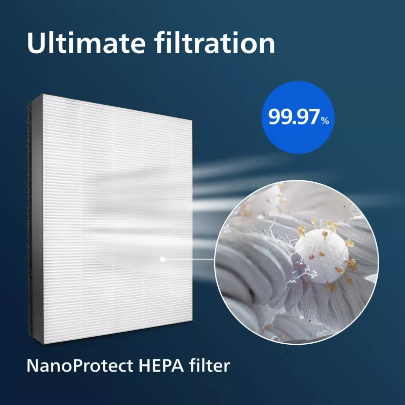 Philips Oryginalny filtr zamienny FY1410/30 NanoProtect HEPA