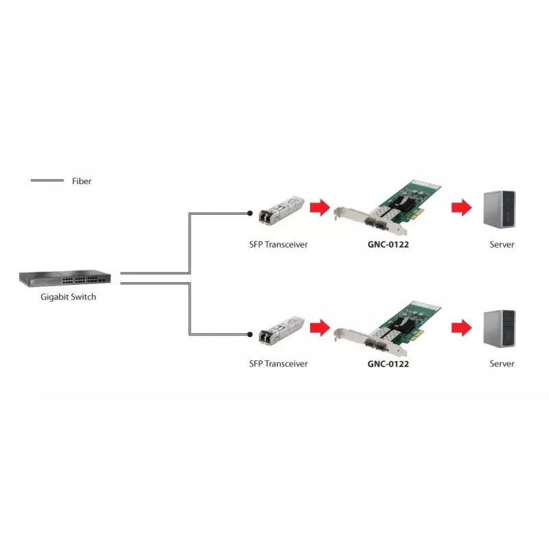 LevelOne Gigabitowa światłowodowa karta sieciowa PCIe, PCIe 4X, 2 x SFP