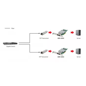 Karta sieciowa LevelOne GNC-0202 10 Gigabit Fiber PCIe 8X 2 x SFP