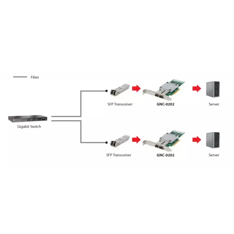 Karta sieciowa LevelOne GNC-0202 10 Gigabit Fiber PCIe 8X 2 x SFP
