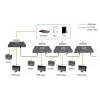 Nadajnik AV LevelOne HDSpider™ HDMI przez Cat.5 Kaskadowy
