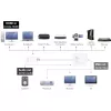 j5create JDA213 Przejściówka HDMI na VGA Biały 0,1 m 1920x1080P