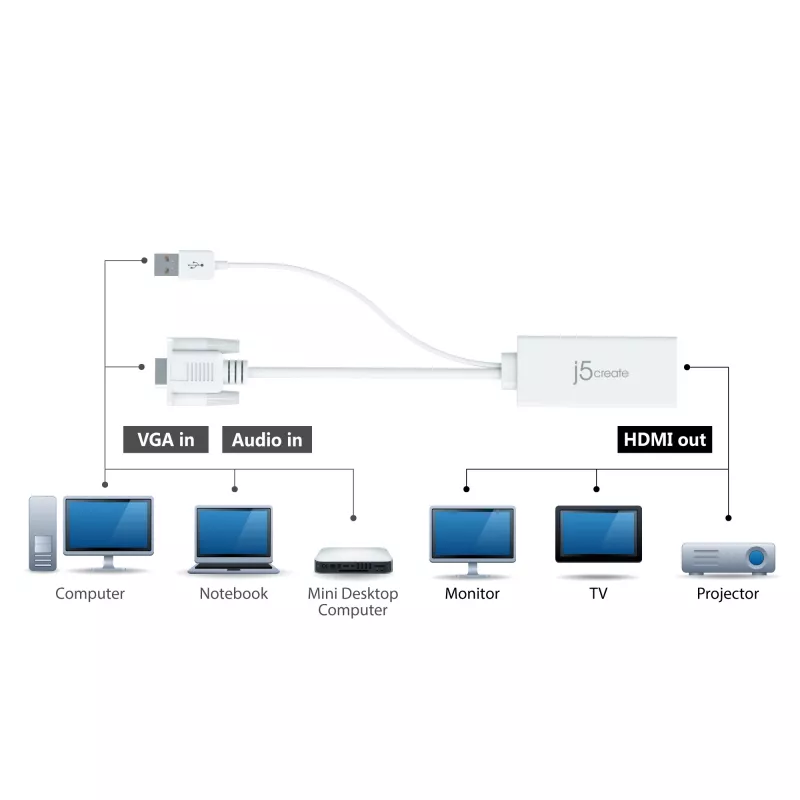 j5create JDA214 Adapter wideo i audio VGA na HDMI biały 0,176 m