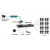 LevelOne 16-portowy przełącznik KVM PS/2-USB VGA