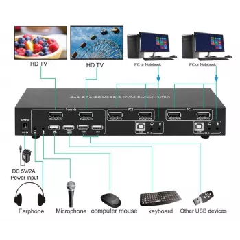 Przełącznik KVM MicroConnect MC-DP-KVM201K — 4K Ultra HD 3840 x 2160 pikseli