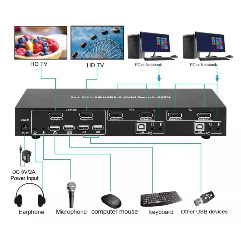Przełącznik KVM MicroConnect MC-DP-KVM201K — 4K Ultra HD 3840 x 2160 pikseli