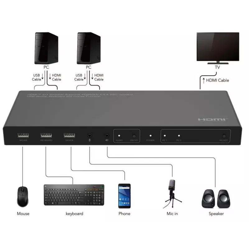 Przełącznik KVM Microconnect MC-HDMIKVM0201-4K USB HDMI 4K Ultra HD