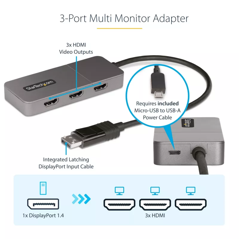 StarTech.com 3-portowy koncentrator MST - DisplayPort do 3x HDMI, trzy monitory 4K 60 Hz, adapter wideo DP 1.4 Multi-Monitor, 1 ft (30 cm) wbudowany kabel, zasilanie przez USB, tylko Windows