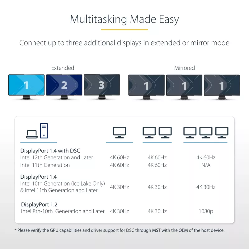 StarTech.com 3-portowy koncentrator MST - DisplayPort do 3x HDMI, trzy monitory 4K 60 Hz, adapter wideo DP 1.4 Multi-Monitor, 1 ft (30 cm) wbudowany kabel, zasilanie przez USB, tylko Windows