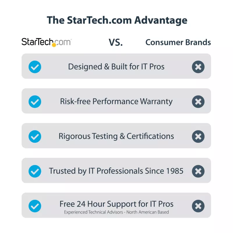StarTech.com 2-portowy przełącznik KVM DisplayPort z obsługą dwóch monitorów, 4K 60 Hz, 2 porty koncentratora USB 5 Gb/s, 2 porty HID USB 2.0, przełączanie klawiszami skrótu i przyciskiem, zgodny z TAA – ochrona ESD poziomu 3