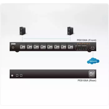 ATEN 1U 10A 8 gniazd przełączany + mierzony PDU + darmowe oprogramowanie Eco PDU Manager