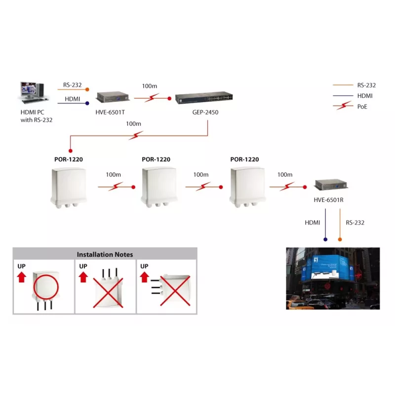 LevelOne Gigabit PoE Repeater, kaskadowy, wewnątrz/na zewnątrz
