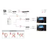 LevelOne Gigabit PoE Repeater, kaskadowy, 2 wyjścia PoE, wewnątrz/na zewnątrz