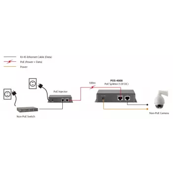 LevelOne Fast Ethernet High Power PoE Splitter, 12V DC Output