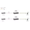 Rozdzielacz PoE LevelOne Fast Ethernet o dużej mocy, wyjście 24 V AC