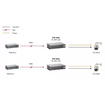 Rozdzielacz PoE LevelOne Fast Ethernet o dużej mocy, wyjście 24 V AC