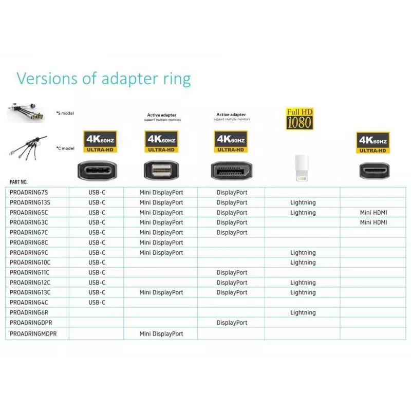 Vivolink PROADRING7S adapter wideo DisplayPort + Mini DisplayPort + USB Type-C na 3 x HDMI