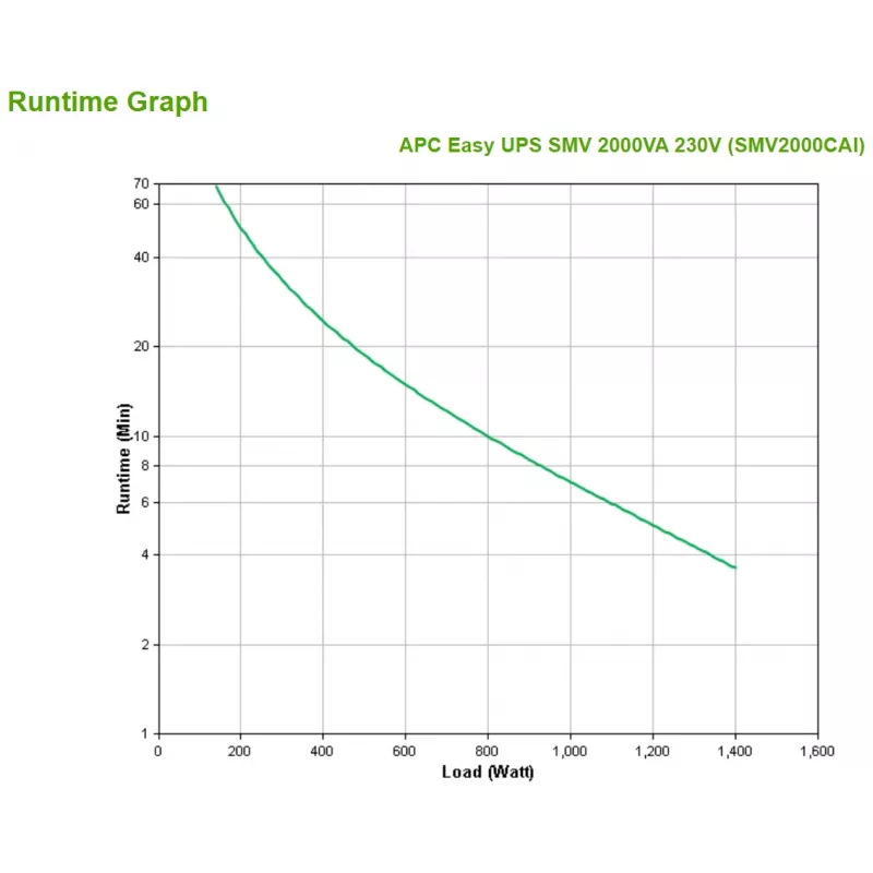APC Easy UPS 1 Ph Line Interactive, 2000VA, Tower, 230V, 6 gniazd IEC C13, AVR, Styk bezpotencjałowy, LCD, bez obsługi karty sieciowej