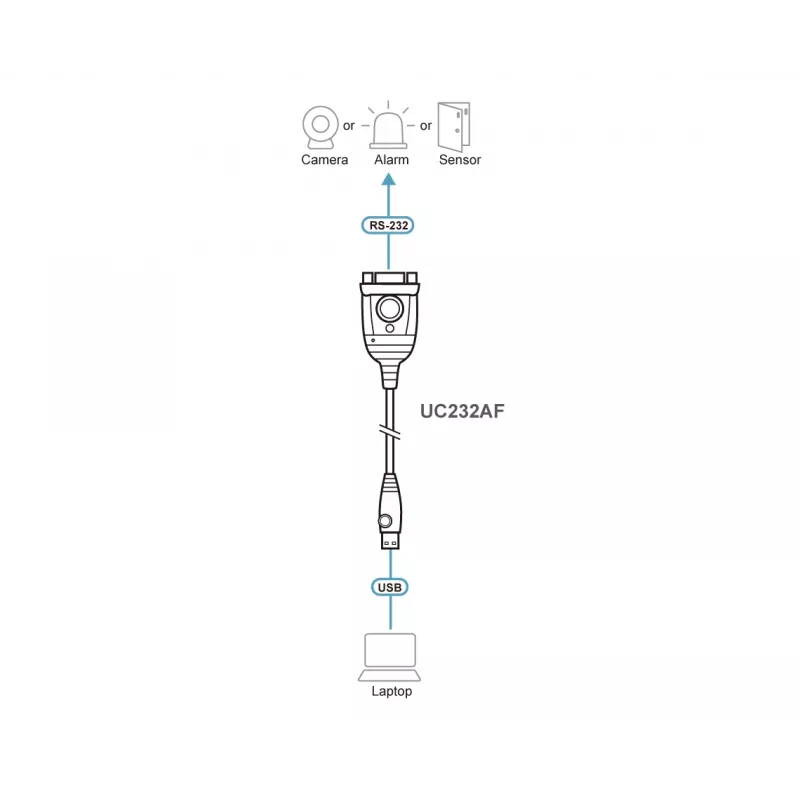 ATEN UC232AF USB Type-A RS-232 Czarny Kabel 1.2 m