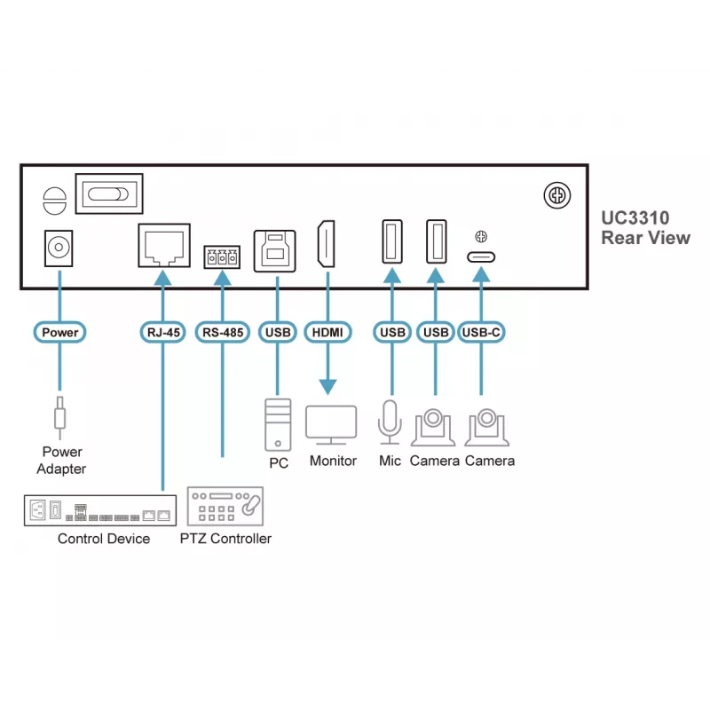 ATEN UC3310-AT-G urządzenie do przechwytywania wideo USB 3.2 Gen 1 (3.1 Gen 1)