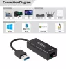 Microconnect USBETHGW10 karta sieciowa Ethernet 1000 Mbit/s