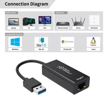 Microconnect USBETHGW10 karta sieciowa Ethernet 1000 Mbit/s