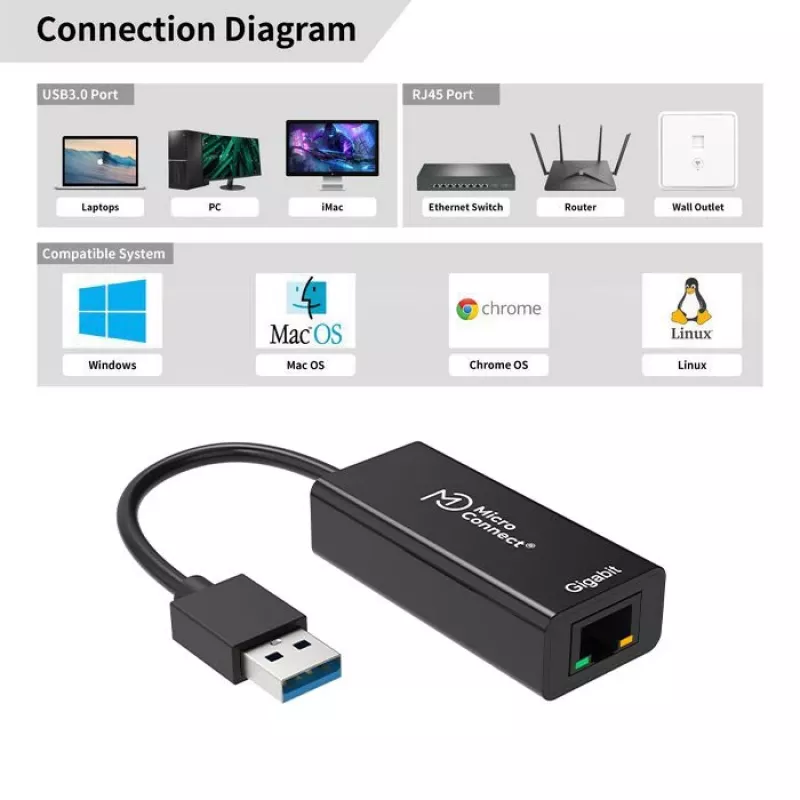 Microconnect USBETHGW10 karta sieciowa Ethernet 1000 Mbit/s