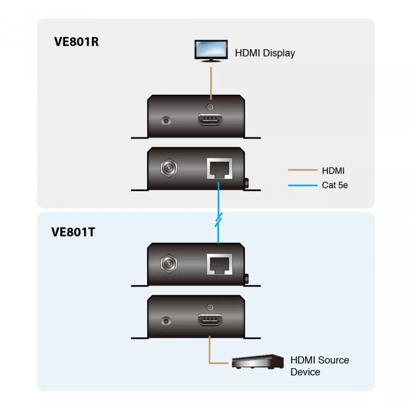 ATEN HDMI HDBaseT-Lite (Class B) Transmitter (70m)