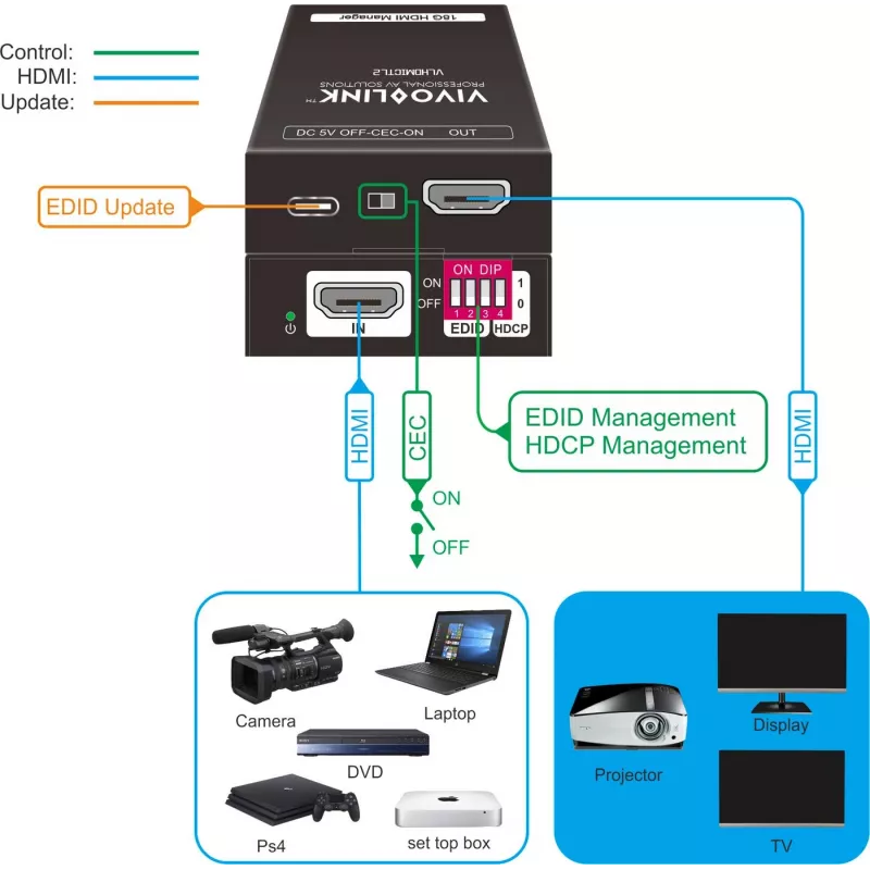 Vivolink VLHDMICTL2 emulator EDID 3840x2160 18Gbit/s Czarny