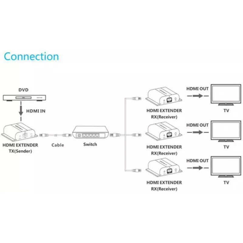 Nadajnik AV VivoLink VLHDMIEXT1-TV2 — wejście/wyjście HDMI przez Cat5e, do 1920x1080, 120 m, przewodowy, czarny