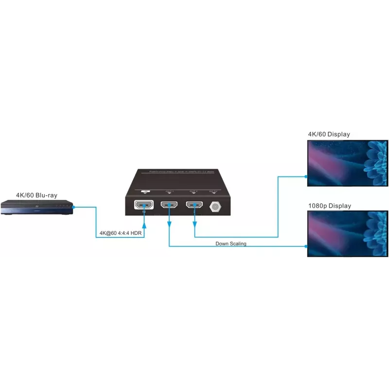 Vivolink VLHDMISP1X2 rozdzielacz wideo HDMI 2x HDMI