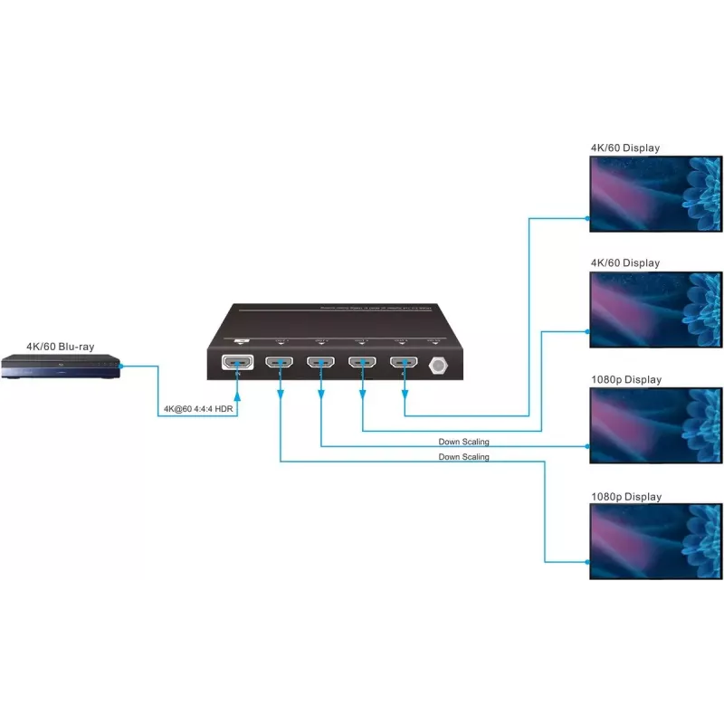 Vivolink VLHDMISP1X4 rozdzielacz wideo HDMI 4x HDMI