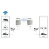 LevelOne 18dBi 5GHz kierunkowa antena panelowa z podwójną polaryzacją do zastosowań zewnętrznych